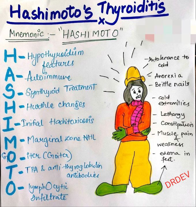 Hashimoto thyroiditis