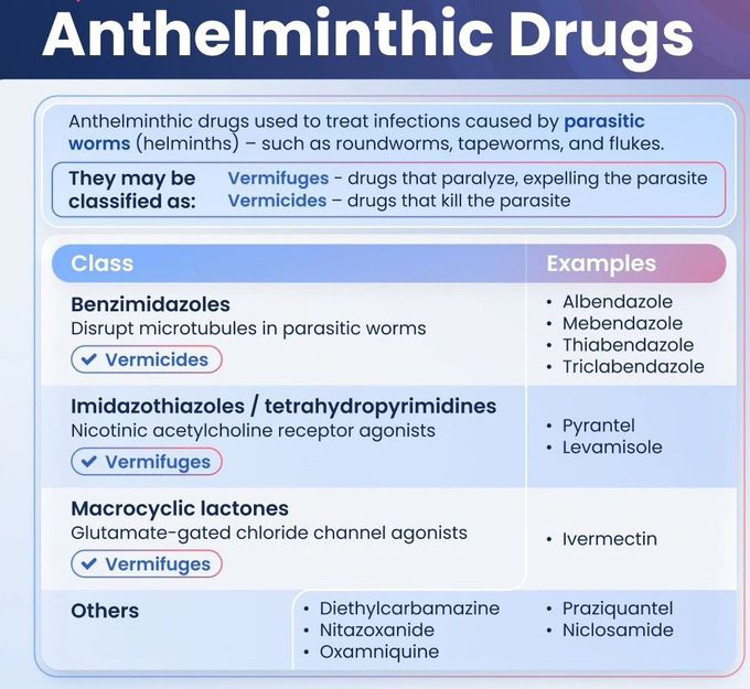 Antihelminthic Drugs