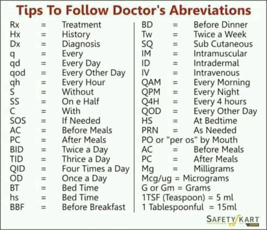 Doctor's abreviation - MEDizzy