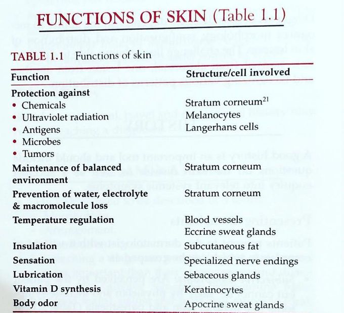 Knw ur skin
