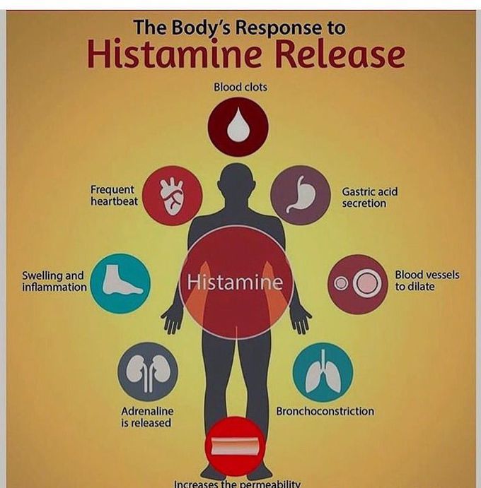 Histamine!!