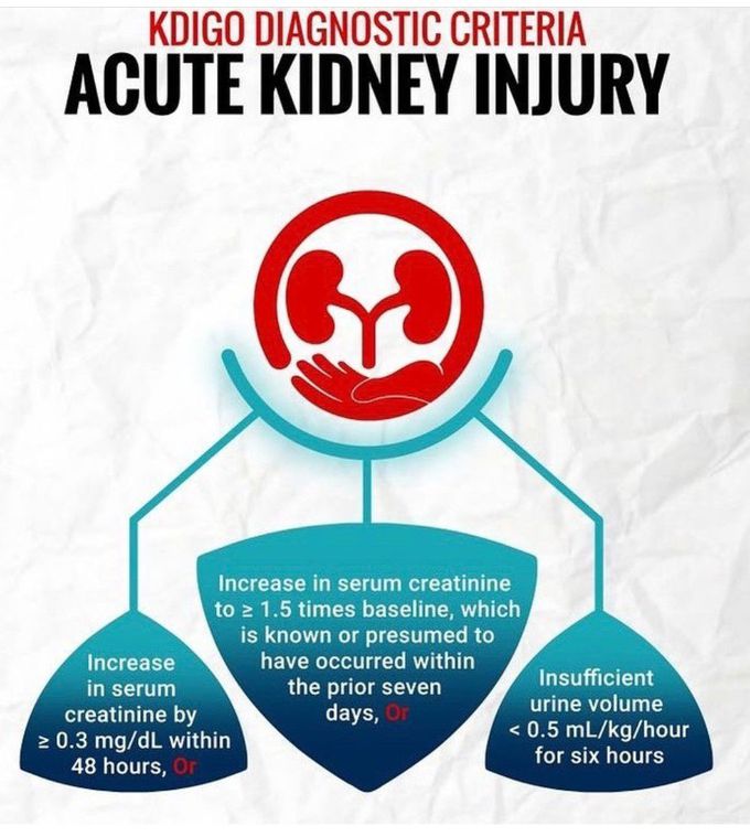 KDIGO Diagnostic Criteria