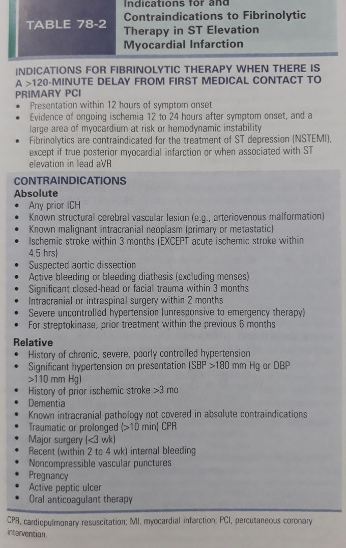 Indications for and contraindications to fibrinolytic therapy in STEMI