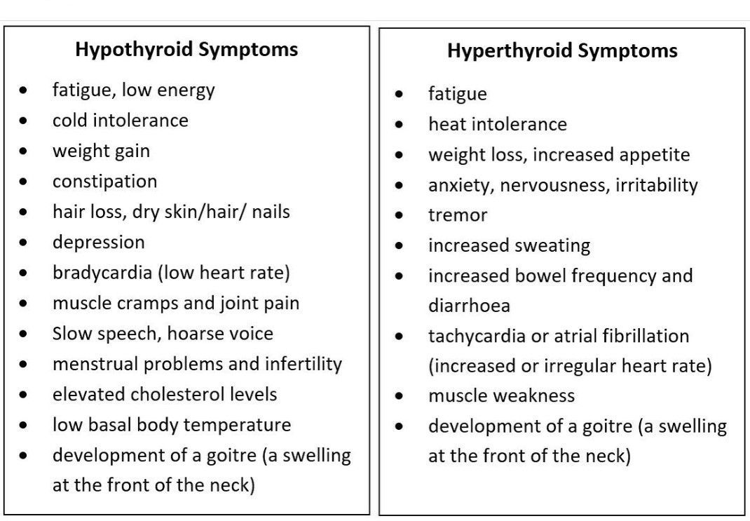 Hypothyroidism Vs Hyperthyroidism Medizzy