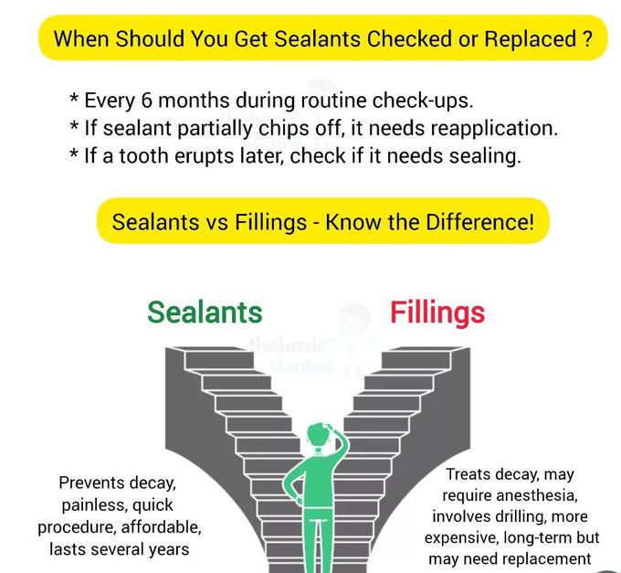 Pit and Fissure Sealants V