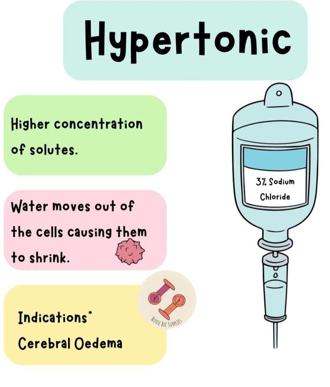 Hypertonic Fluid