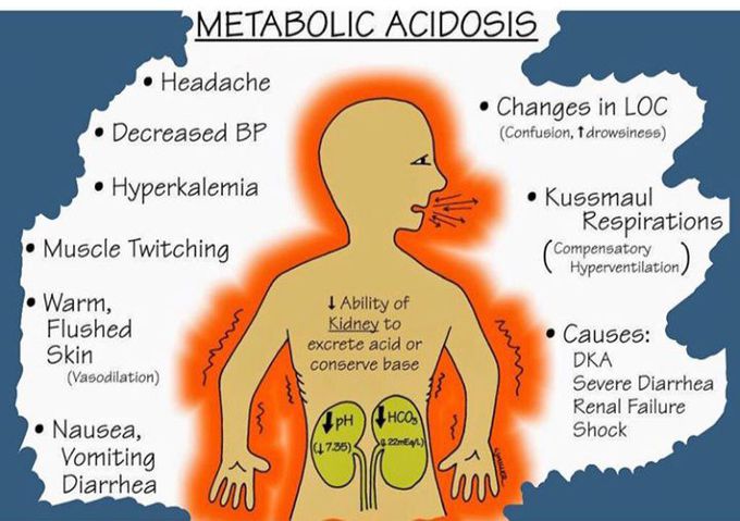 Metabolic acidiosis