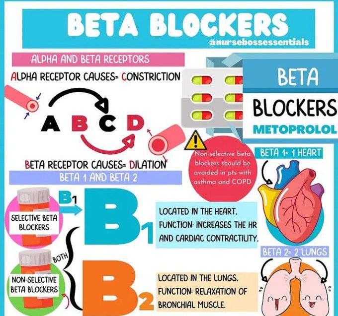 Beta blockers