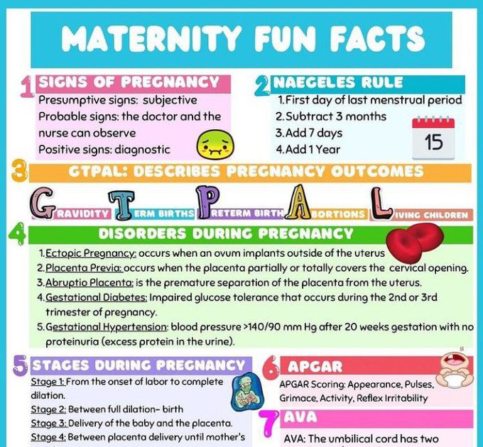 Maternity fun facts