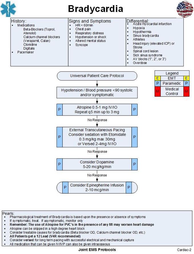 Bradycardia