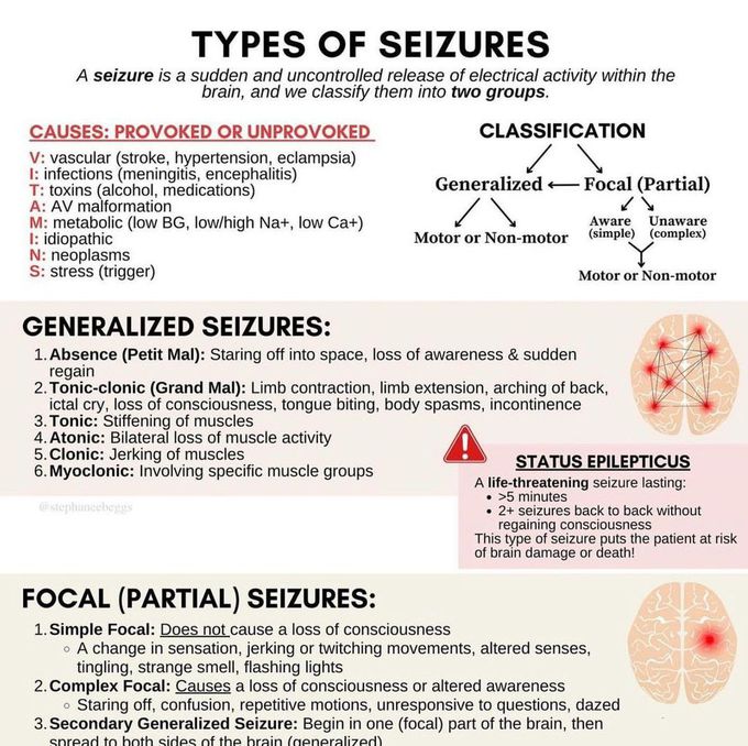 Types of Seizures