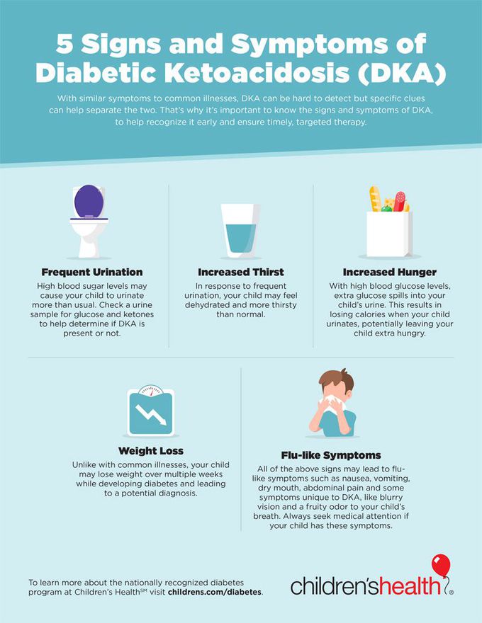 Symptoms Of Diabetic Ketoacidosis Medizzy