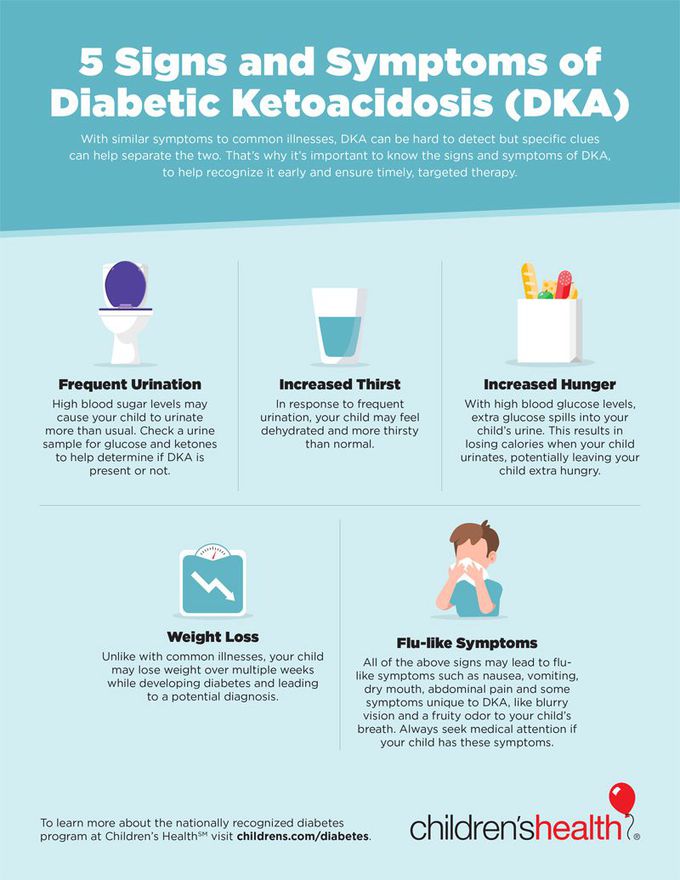 Symptoms of Diabetic Ketoacidosis