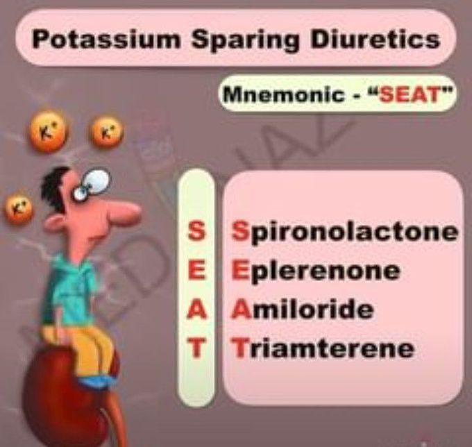 Potassium sparing diuretics