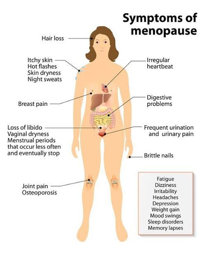 Menopause