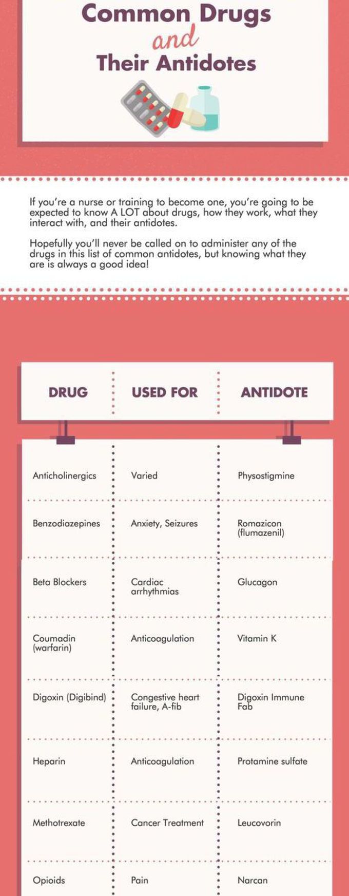 Antidotes