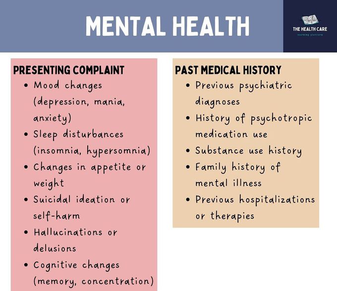 History Taking- Mental Health