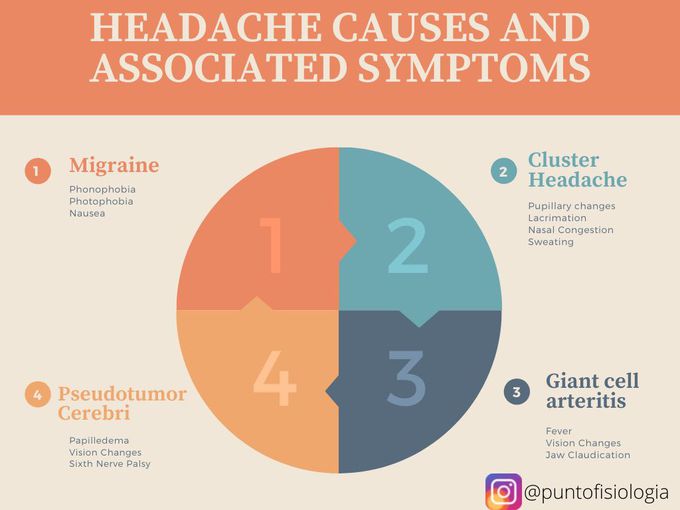 Headache causes