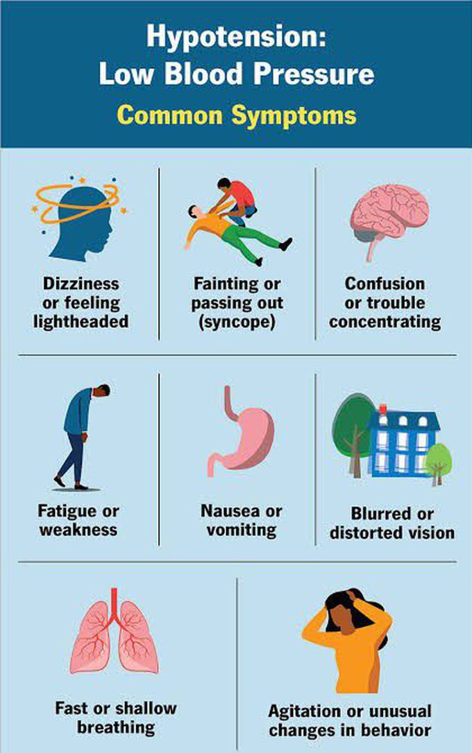 Hypotension symptoms deals