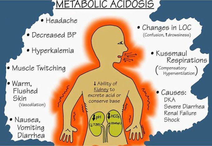 Metabolic acidosis