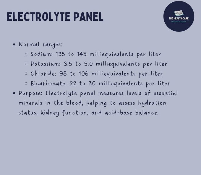 Electrolyte Panel