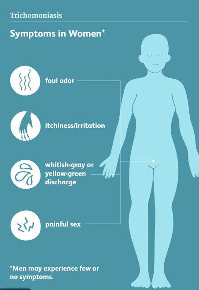 Trichomoniasis