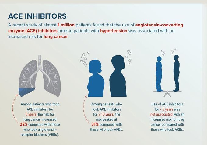 ACE inhibitors