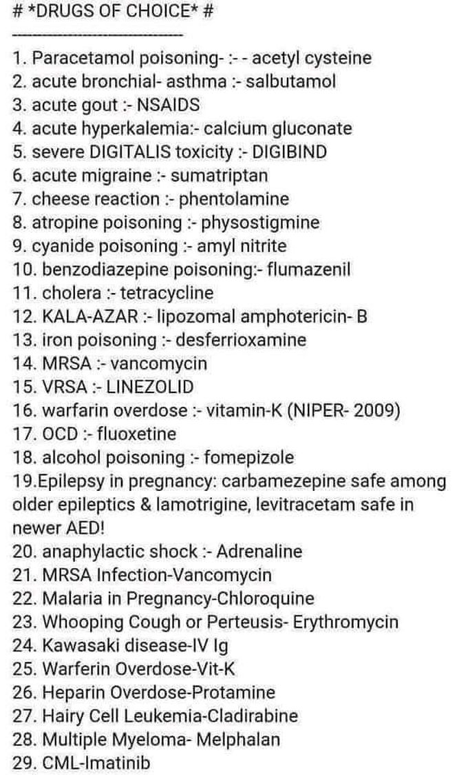 Drugs 💊 of choice