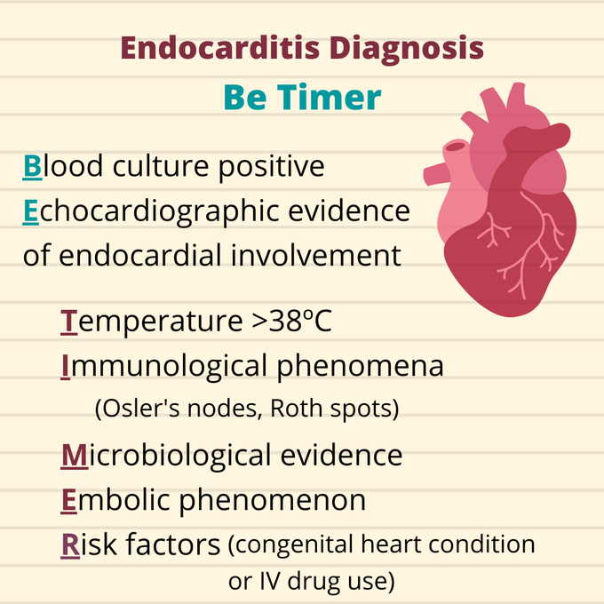 Endocarditis