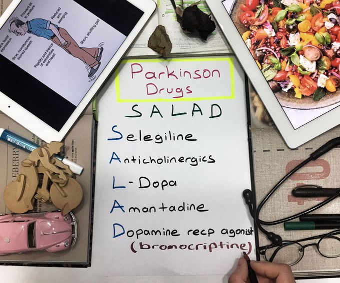 Parkinson Drugs Mnemonic Medizzy 4147