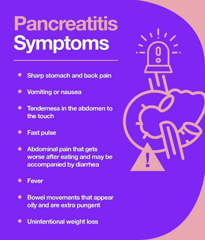 Symptoms of pancreatitis