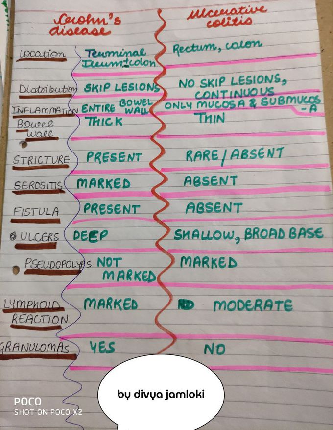 Have a look on this🖤 i have written the difference between these. Let's revise