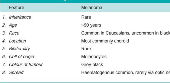 Uveal Malignant Melanoma