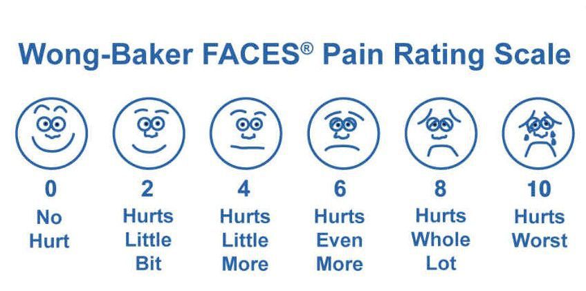 Wong-Baker FACES pain rating scale