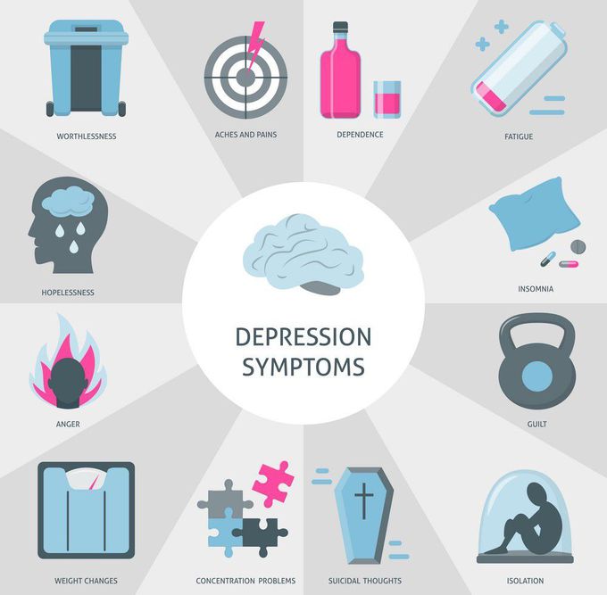 SYMPTOMS OF MAJOR DEPRESSIVE DISORDER