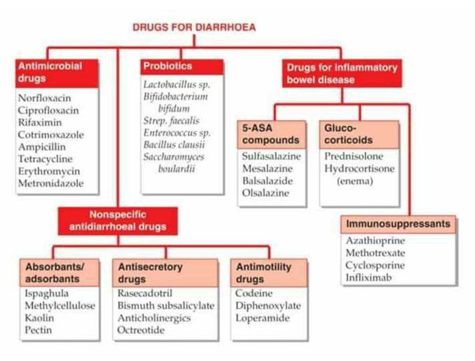 Trying to make pharmacology Easy!!