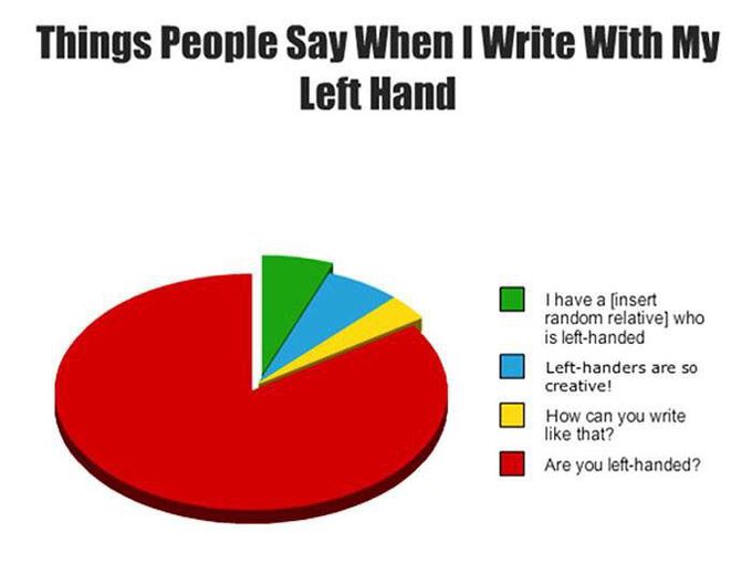 Lefty problems
