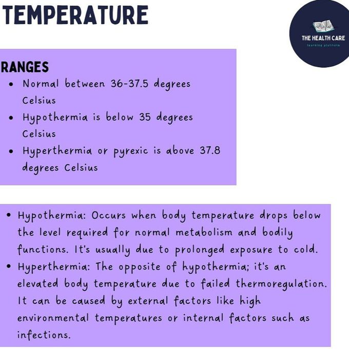 Temperature