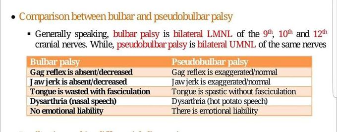 Bulbar vs Pseudobulbar palsy