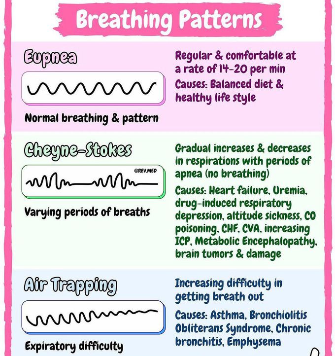 BREATHING PATTERNS - MEDizzy