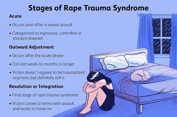 These are the stages of Rape Trauma syndrome
