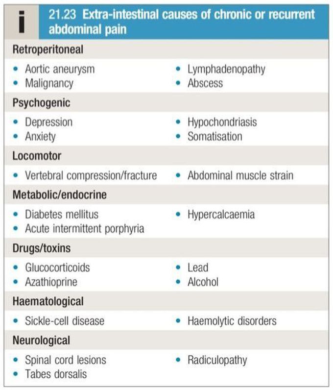 Chronic Recurrent Acute Abdomen