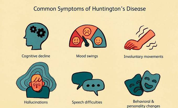 Symptoms of huntingtons disease