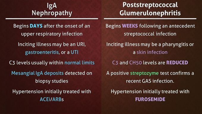 IGA nephropathy and PDG