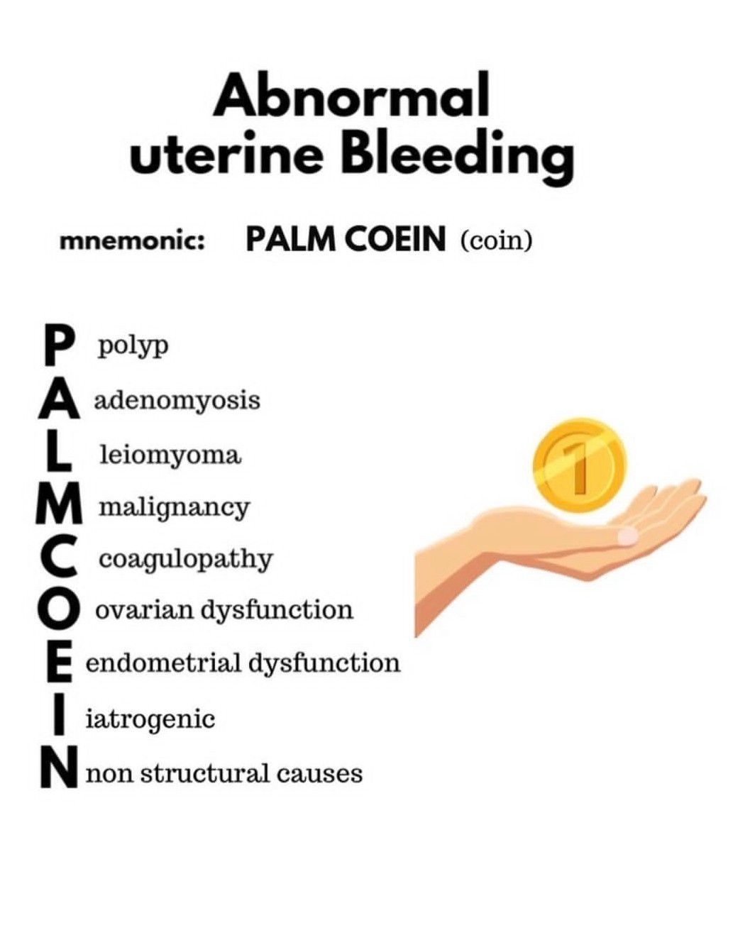 Abnormal Uterine Bleeding