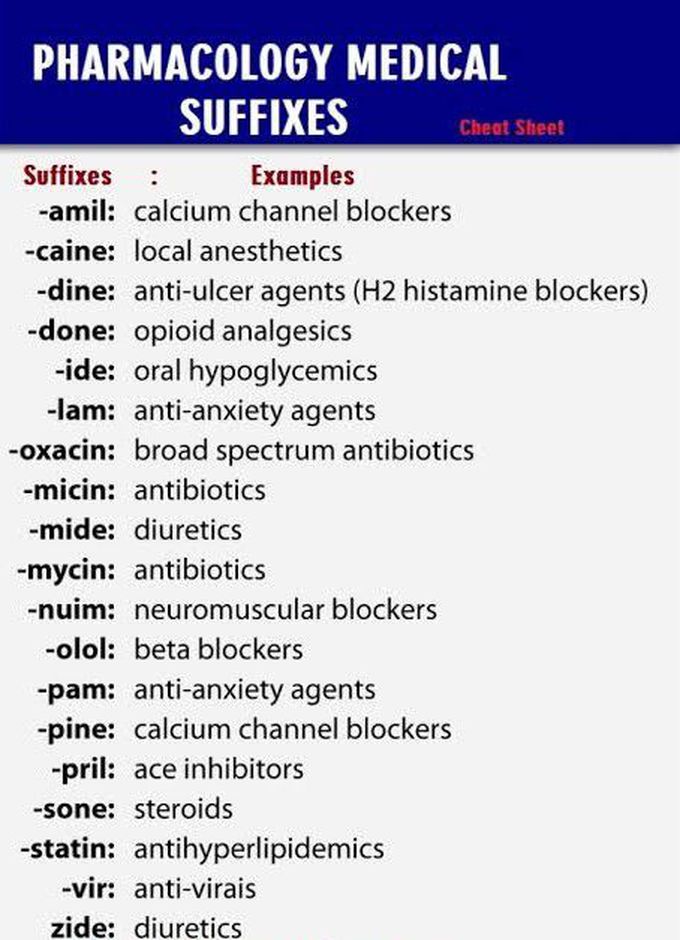 Pharmacology suffixes