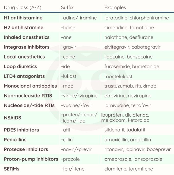 Drug Class Suffixes II