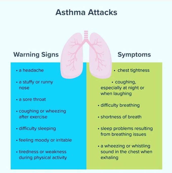 Asthma