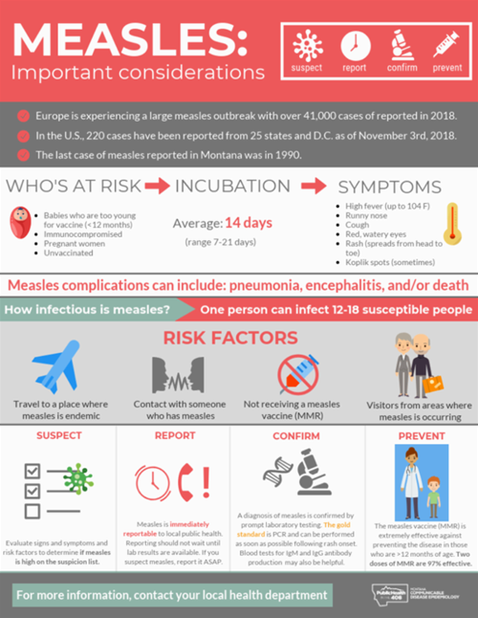 Measles MEDizzy