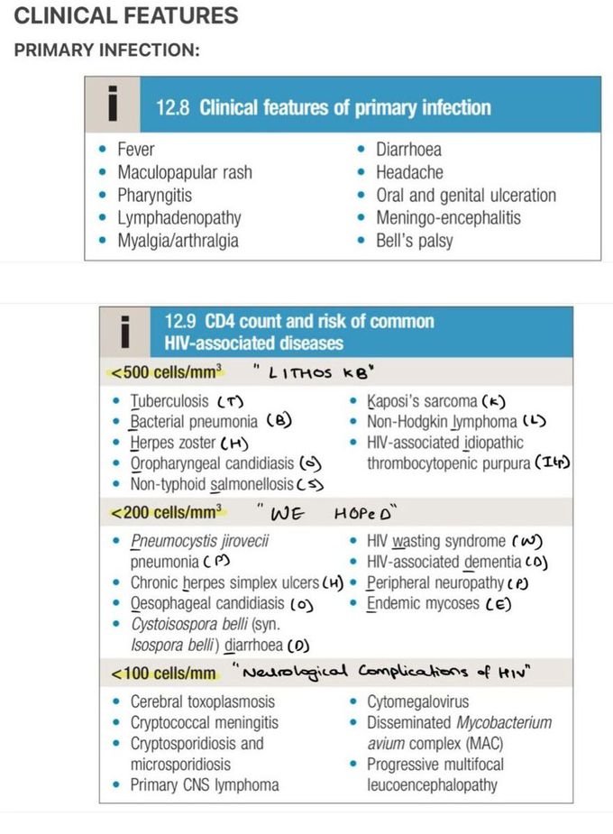 HIV and AIDS III